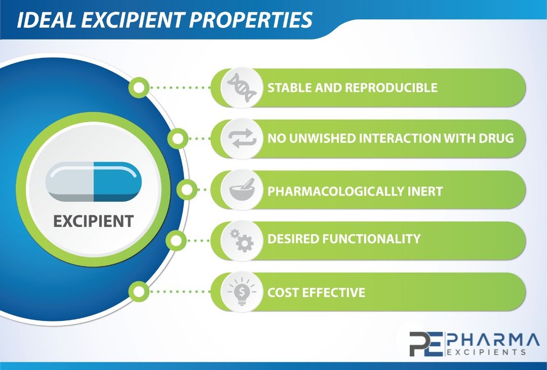 definition-of-pharmaceutical-excipients-pharma-excipients