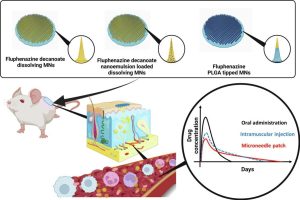 Microneedle array patches for sustained delivery of fluphenazine