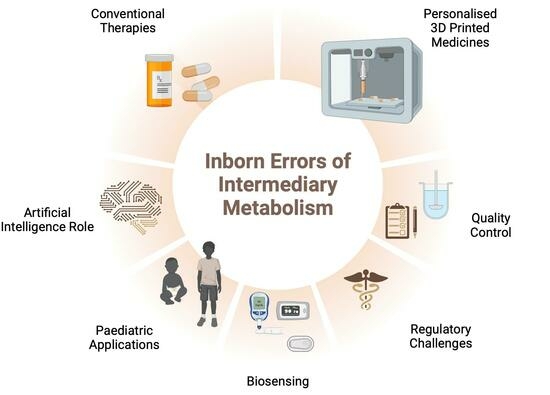 3D Printing of Dietary Products for the Management of Inborn Errors of Intermediary Metabolism in Pediatric Populations