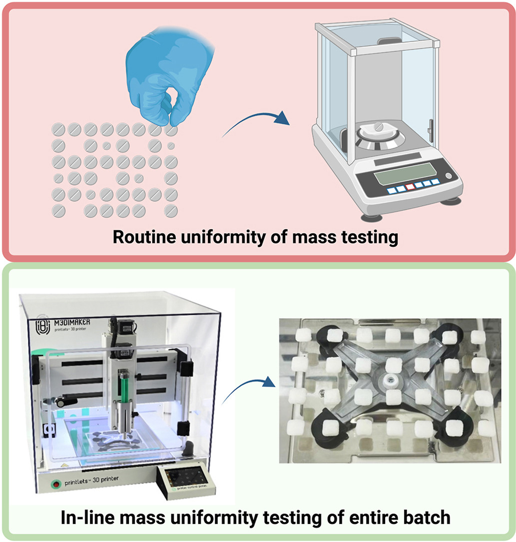Ensuring the quality of 3D printed medicines: Integrating a balance into a pharmaceutical printer for in-line uniformity of mass testing