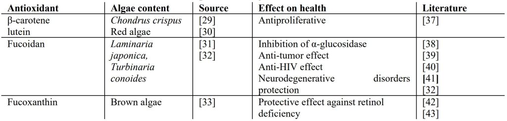 Table 1. Antioxidant components of algae and their effect on human health. 