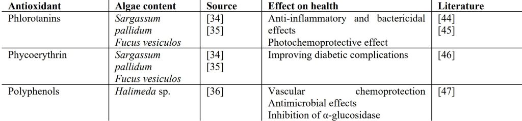 Table 1. Antioxidant components of algae and their effect on human health.
