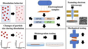 The Impact of Polymer Mixture Composition on the Properties of Electrospun Membranes for Drug Delivery Applications