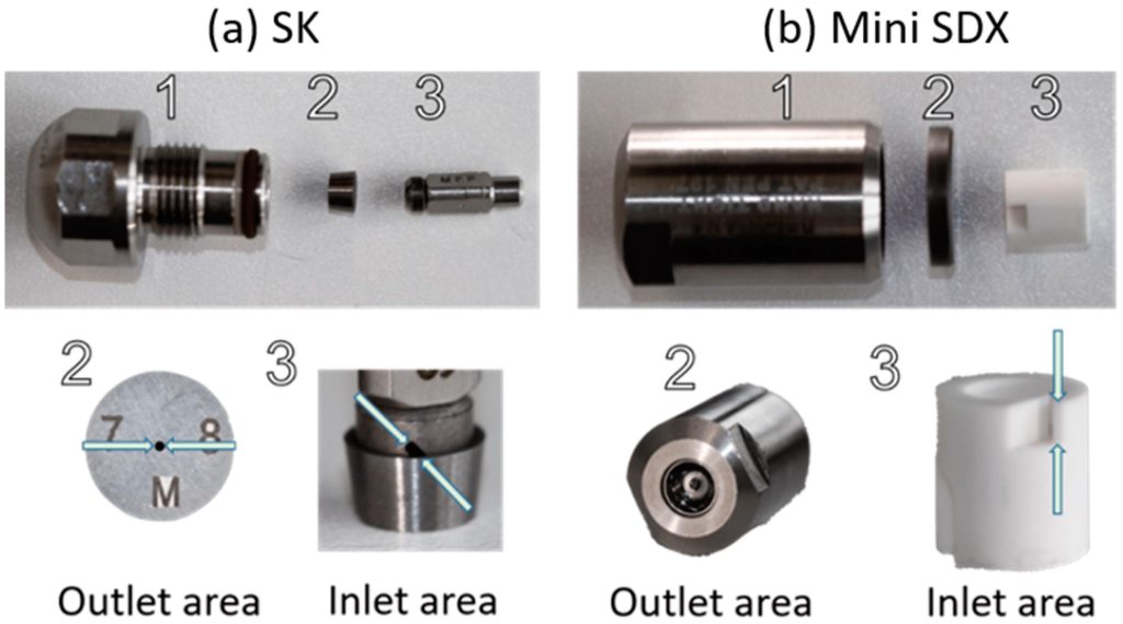 Figure 2Features of the examined pressure-swirl nozzles. (a) The SK with the nozzle body (1), the orifice insert (2), and a slotted core with axial inlet slots (3). (b) The Mini SDX with the nozzle body (1), the outlet orifice insert (2), and a core with a single tangential inlet port (3).