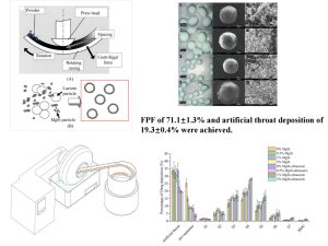 Improving Inhalation Performance with Particle Agglomeration via Combining Mechanical Dry Coating and Ultrasonic Vibration