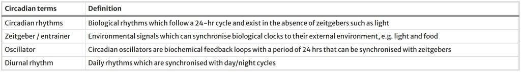 Table 1 List of circadian terms and definitions