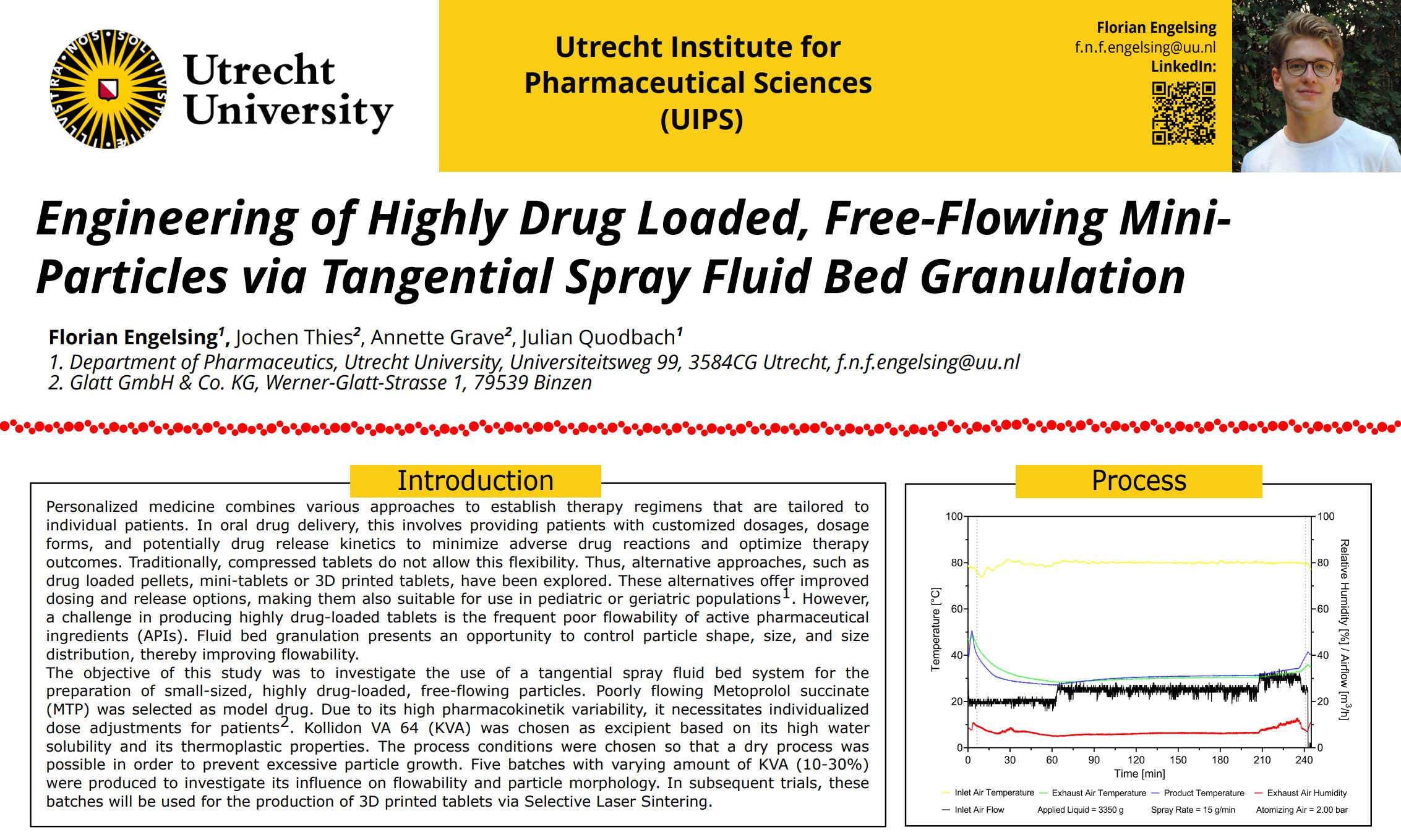 Engineering of Highly Drug Loaded, Free-Flowing Mini-Particles via Tangential Spray Fluid Bed Granulation