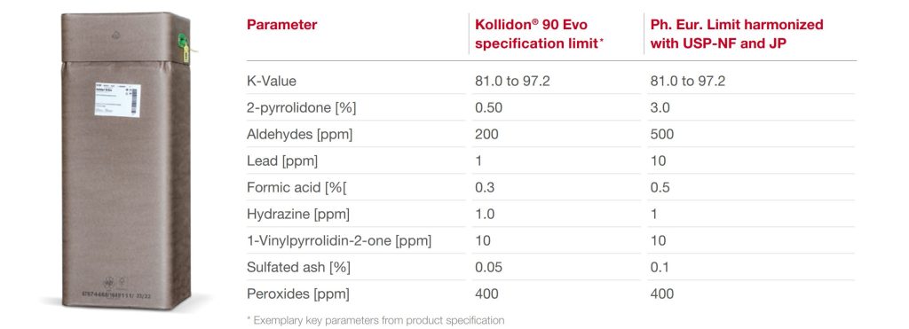 New Kollidon® 90 Evo drum of 50 kg