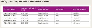POLY (D,L-LACTIDE) RESOMER® R STANDARD POLYMERS