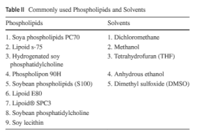 Phospholipids and Solvents