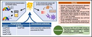 Surfactants for stabilization of dermal emulsions and their skin compatibility under UVA irradiation