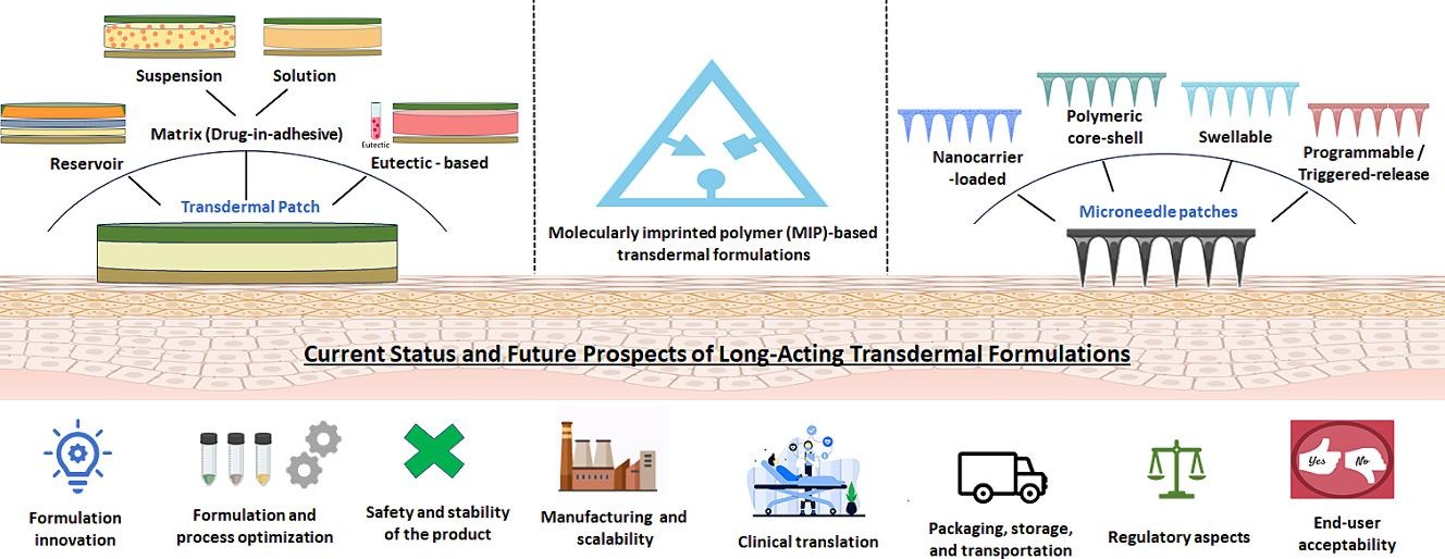 Long-acting transdermal drug delivery formulations