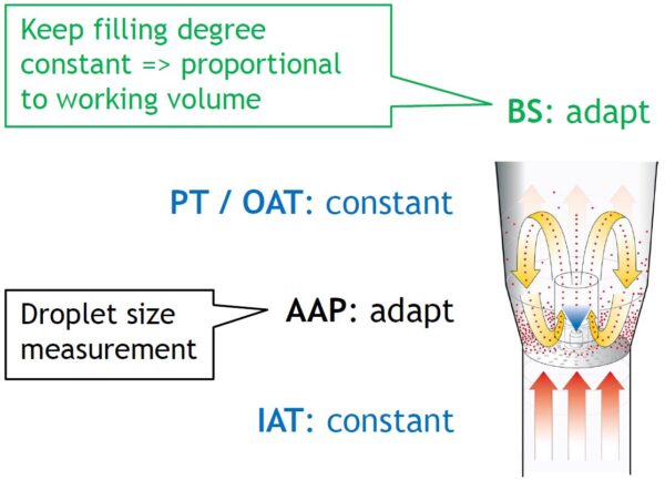 Scale-up concept - theory_Teil 2