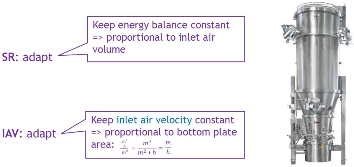 Scale-up concept - theory_Teil 3