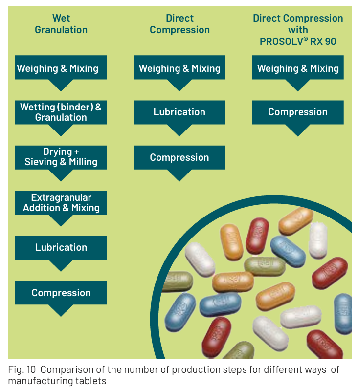Benefits PROSOLV RX 90