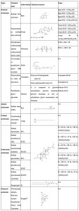 Table 2. Structure and Key Physical Properties of Surfactants Commonly Used in ASDs as Reported in Various Literature Studies