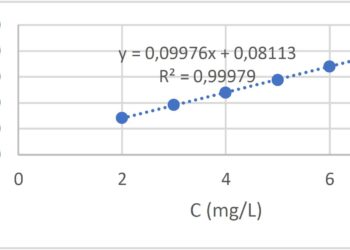 Optimisation of SSG (Sodium Starch Glycolate) and Avicel PH 102 in the Formula of Orally Disintegrating Acetaminophen Tablets by Simplex Lattice Design Method