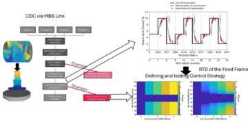Effect of tablet press residence time distribution on material traceability in a continuous direct compression process via mini-batch blending