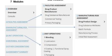 FDA’s implementation of knowledge-aided assessment and structured application for manufacturing assessment of non-sterile solid oral dosage form drug products