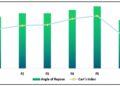 Formulation and in-vitro Evaluation of Extended Release Metformin Hydrochloride Directly Compressible Tablets by Using ULTRAMODTM Polymer Premix
