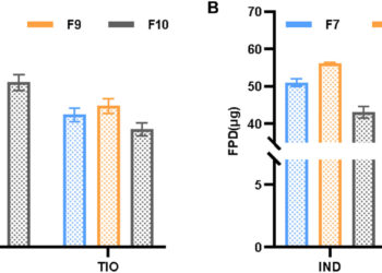 Development and characterization of an Indacaterol/Tiotropium Bromide composite dry powder inhalation formulation for COPD