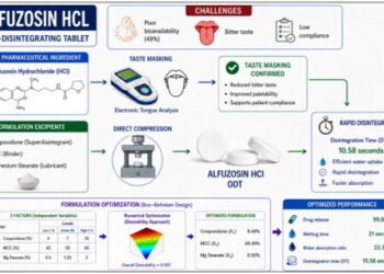 Taste-Masked orodispersible tablets of alfuzosin hydrochloride