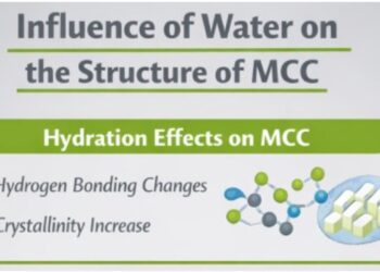 Influence of Water on the Structure of MCC