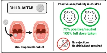 CHILD-IVITAB, a Novel Orodispersible Ivermectin Formulation