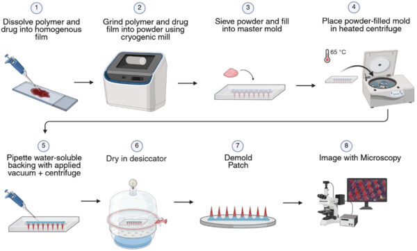 Development of a melt-cast microneedle patch for sustained drug release of islatravir