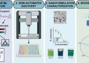 Fine-tuned machine learning models for the discovery of dye nanoparticles with enhanced lung delivery