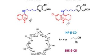 Fig 1. Chemical structures of JDS364.HCl (A), JDS207.HCl (B), HP-β-CD and SBE-β-CD (C) (Baa et al., 2017; Santoni et al., 2018).